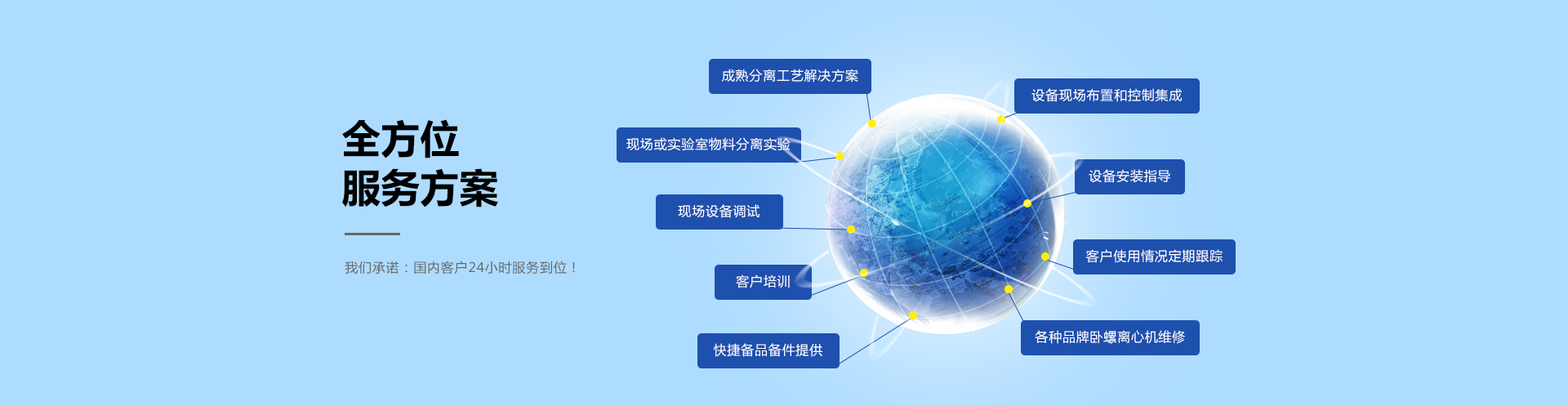 全方位服務(wù)方案，餐廚垃圾處理系統(tǒng)方案